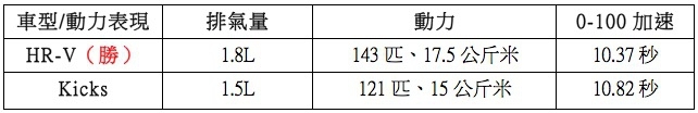 預售在即，先來看看到底網友預測的價格是否真的合理？