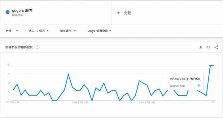 機車兩大品牌合作,風往哪邊吹應該很明顯了