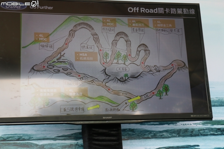 不管是柏油路或是石頭路,只要有FORD RANGER 就都是好路