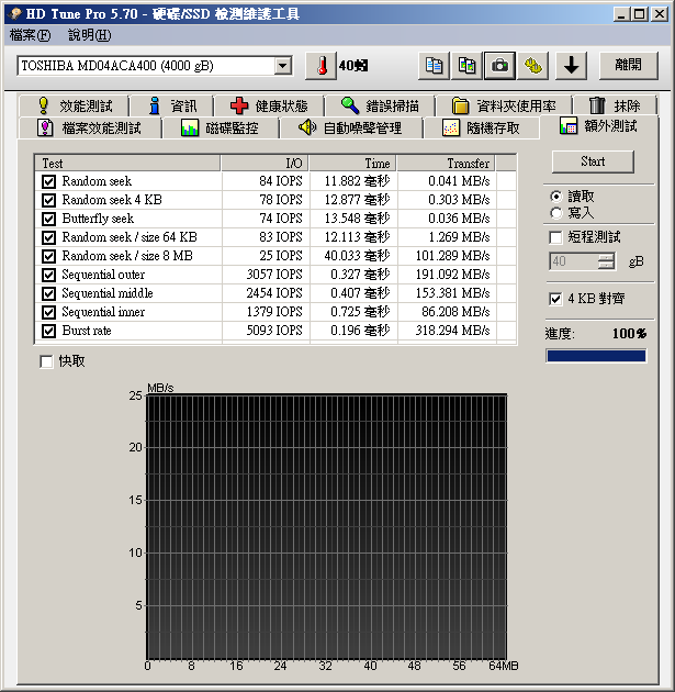 Toshiba 4TB一次10顆測試! 褒貶不一硬碟就像如抽寶一樣機率 (MD04ACA400)