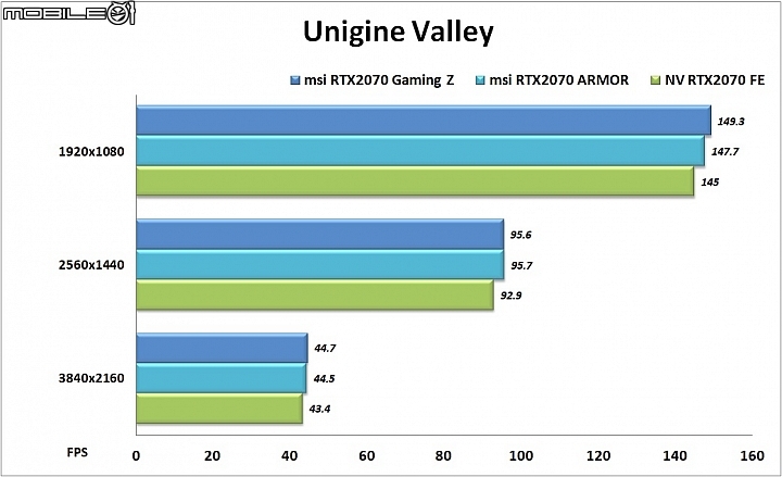 微星GeForce RTX2070 GamingZ與ARMOR OC顯示卡實測 散熱強化效能UP