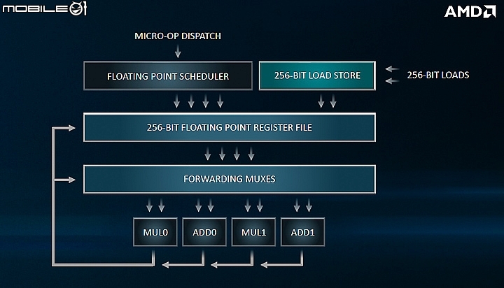 AMD EPYC ROME 64核心處理器發表 世界首款7nm ZEN2架構