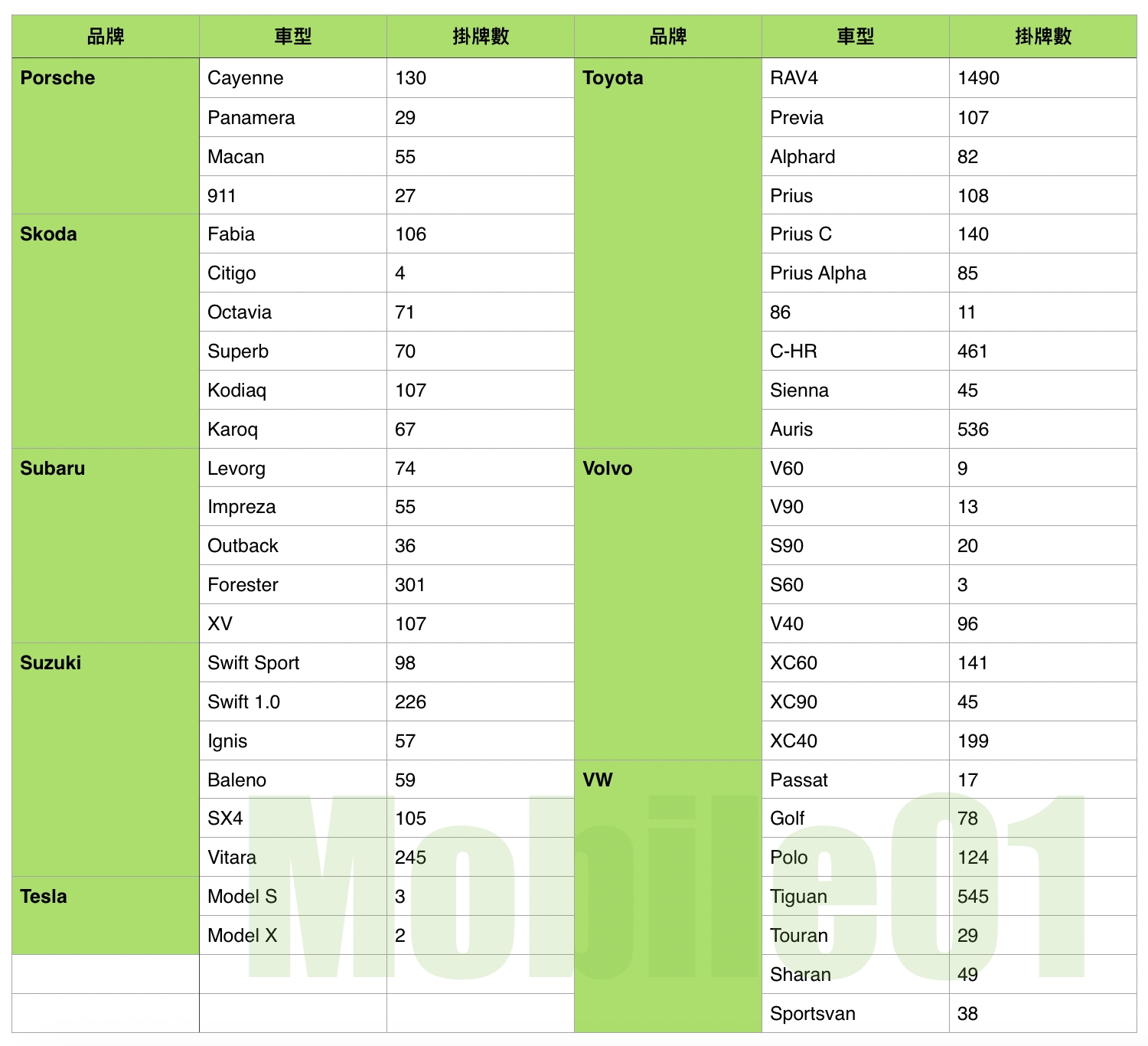 【國內新訊】台灣汽車市場2018年10月銷售報告,新一代Altis能否成為國產車市場救星?