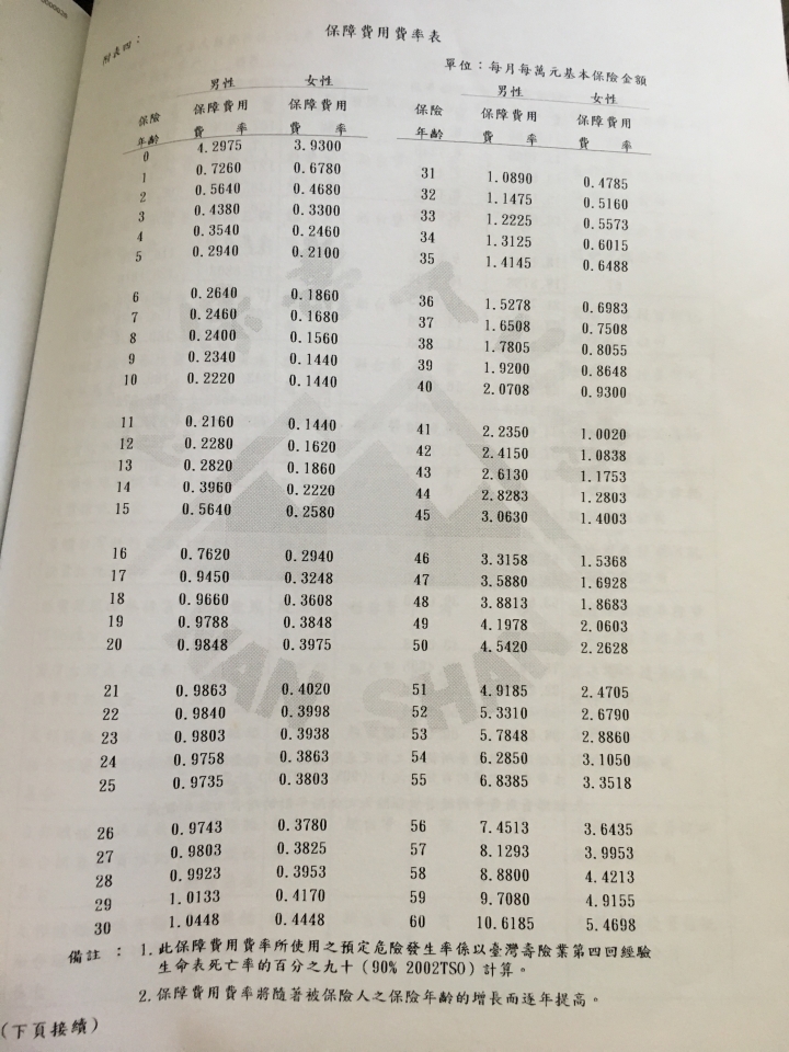 南山投資型保險一點也不保險-閒聊投資型保單這商品