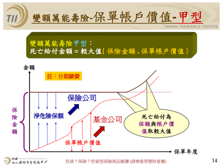 南山投資型保險一點也不保險-閒聊投資型保單這商品