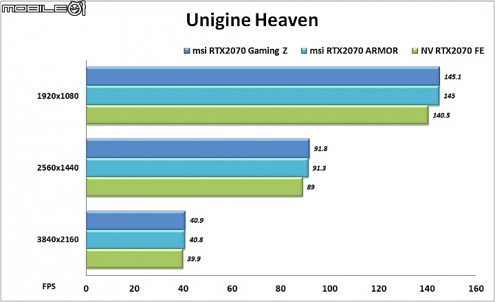 微星GeForce RTX2070 GamingZ與ARMOR OC顯示卡實測 散熱強化效能UP