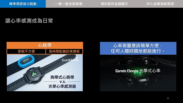 Beat yesterday。前進Garmin極致精準科技研發基地