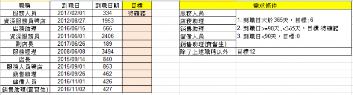 【新手請教】EXCEL 多條件