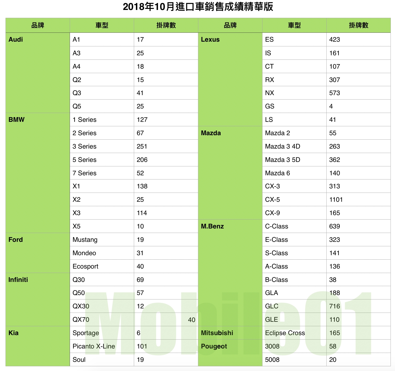 【國內新訊】台灣汽車市場2018年10月銷售報告,新一代Altis能否成為國產車市場救星?