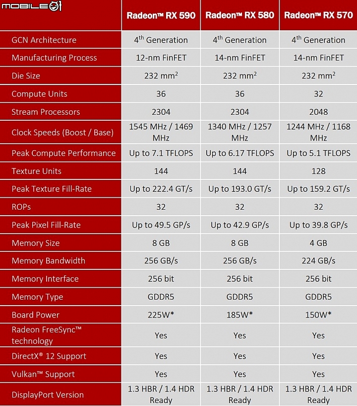 撼訊PowerColor Red Devil RX590顯示卡實測 12nm製程時脈再昇