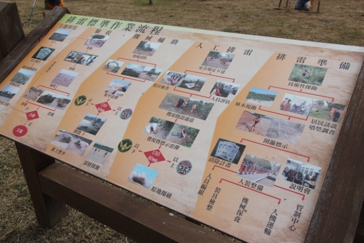 騎 向 英 雄 ( 金 門 ) 島 , 大 膽 島 秘 境 遊