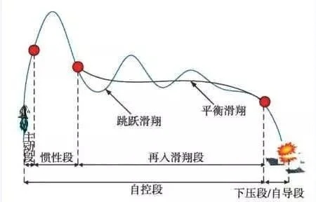 中國055艦若攜CM-401導彈戰力如何?可全球追獵航母