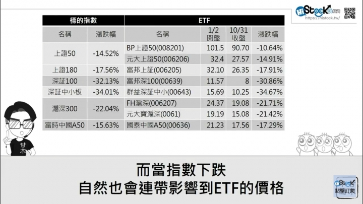 陸股ETF討論區。