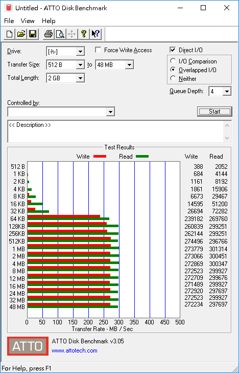 SONY高速記憶卡測速比較 SF-G64 V.S. SF-G64T
