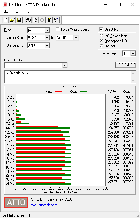 SONY高速記憶卡測速比較 SF-G64 V.S. SF-G64T