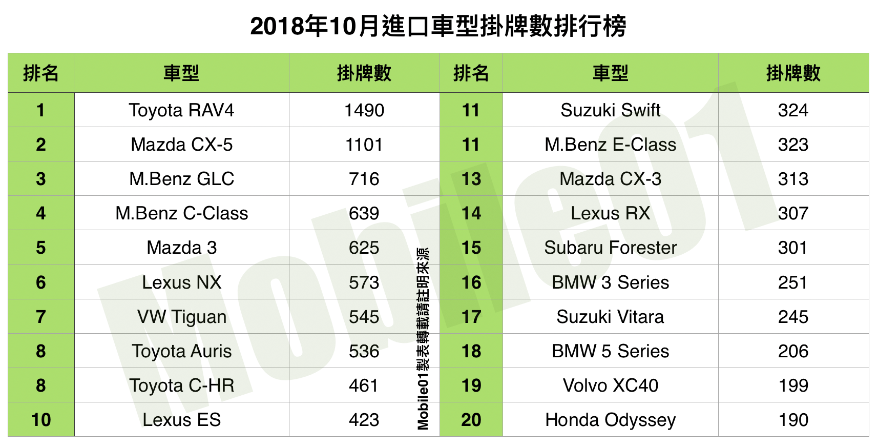 【國內新訊】台灣汽車市場2018年10月銷售報告,新一代Altis能否成為國產車市場救星?