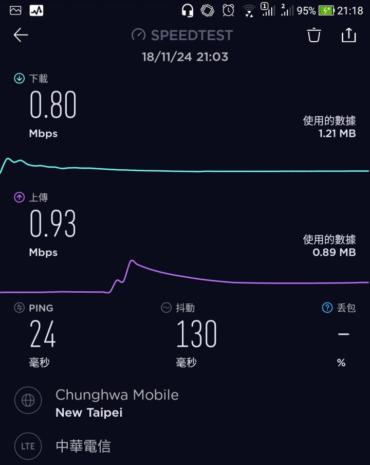 雙卡以後手機的網路跟耗電問題