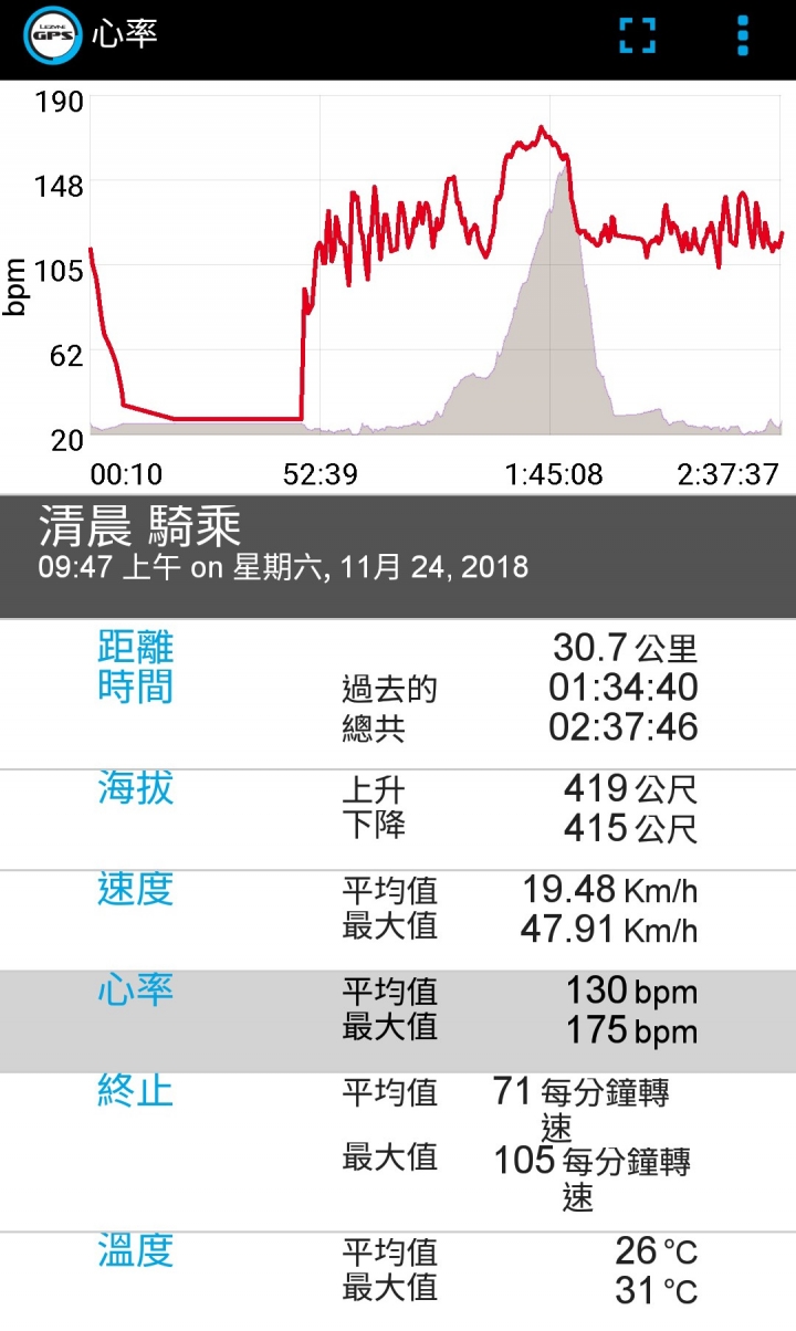 Lezyne Mega XL GPS開箱