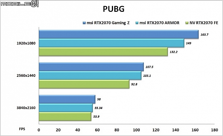 微星GeForce RTX2070 GamingZ與ARMOR OC顯示卡實測 散熱強化效能UP