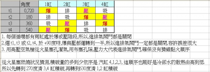 2017 Golf 2萬 km 四輪傳動系統換油與保養