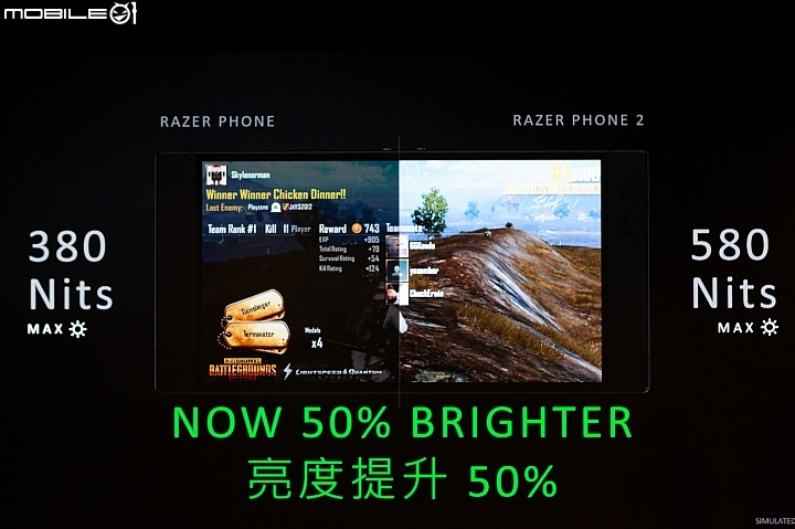 背光電競潮機再臨！Razer Phone 2 11/17開賣，售價25,990元