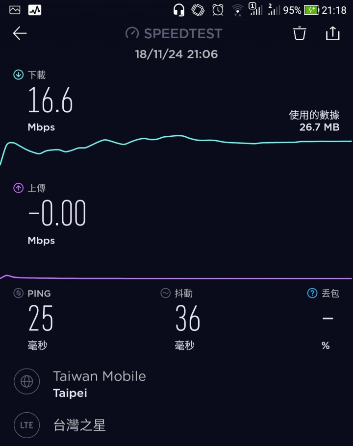 雙卡以後手機的網路跟耗電問題