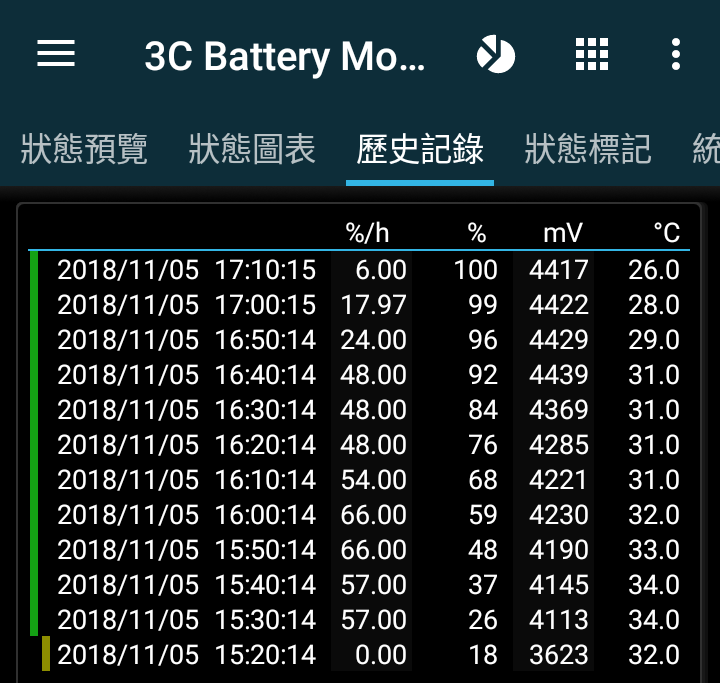 Nokia 5.1 Plus 體驗報告 力求CP值的雙鏡瀏海機