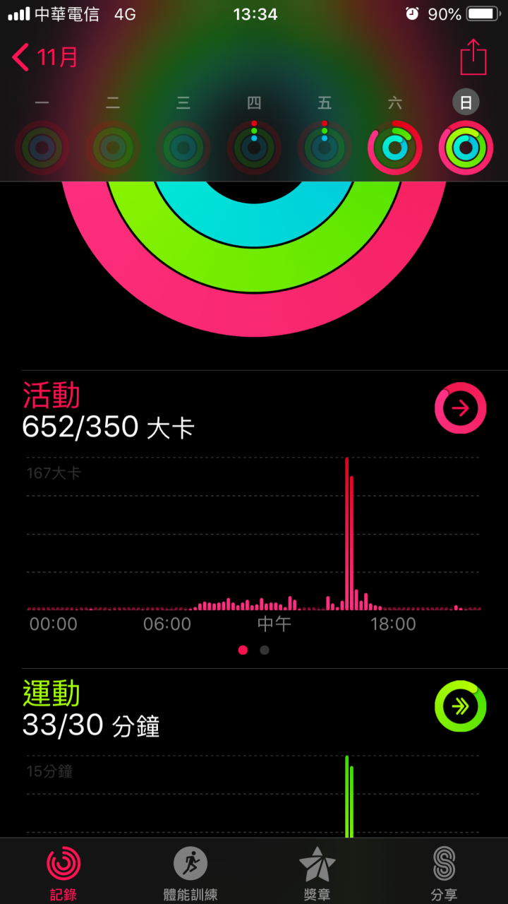 Apple watch s4 GPS Nike+ 無法安裝 第三方APP & 手機型號統計