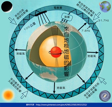 <<天使降臨>>床的世界好好睡心得分享<<舒曼波>>