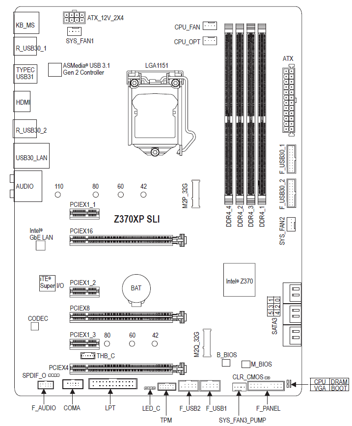 USB3.1沒辦法用?