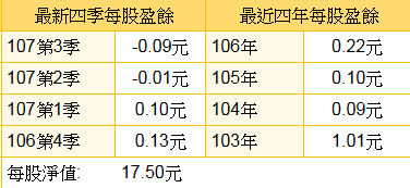 杏輝(1734)守得雲開見月明
