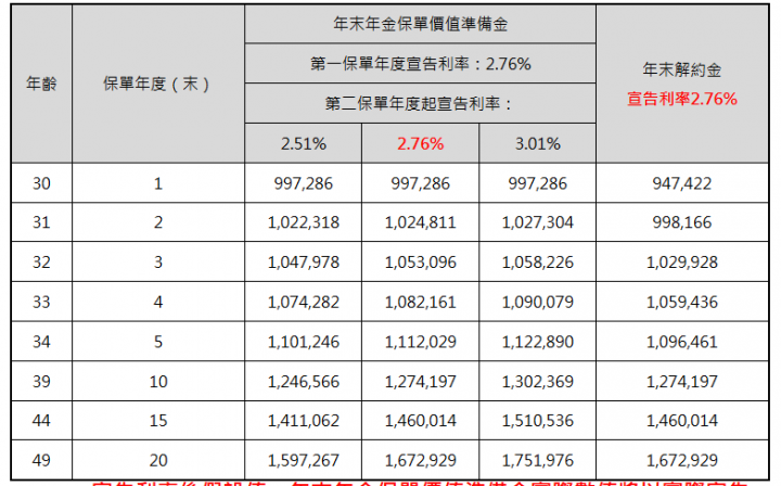 藉由年金險來購屋基金合適嗎?