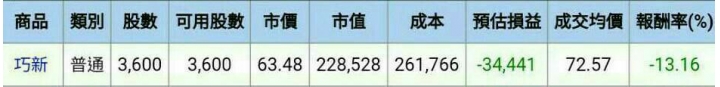 1563巧新(鍛圈王)明日之星股