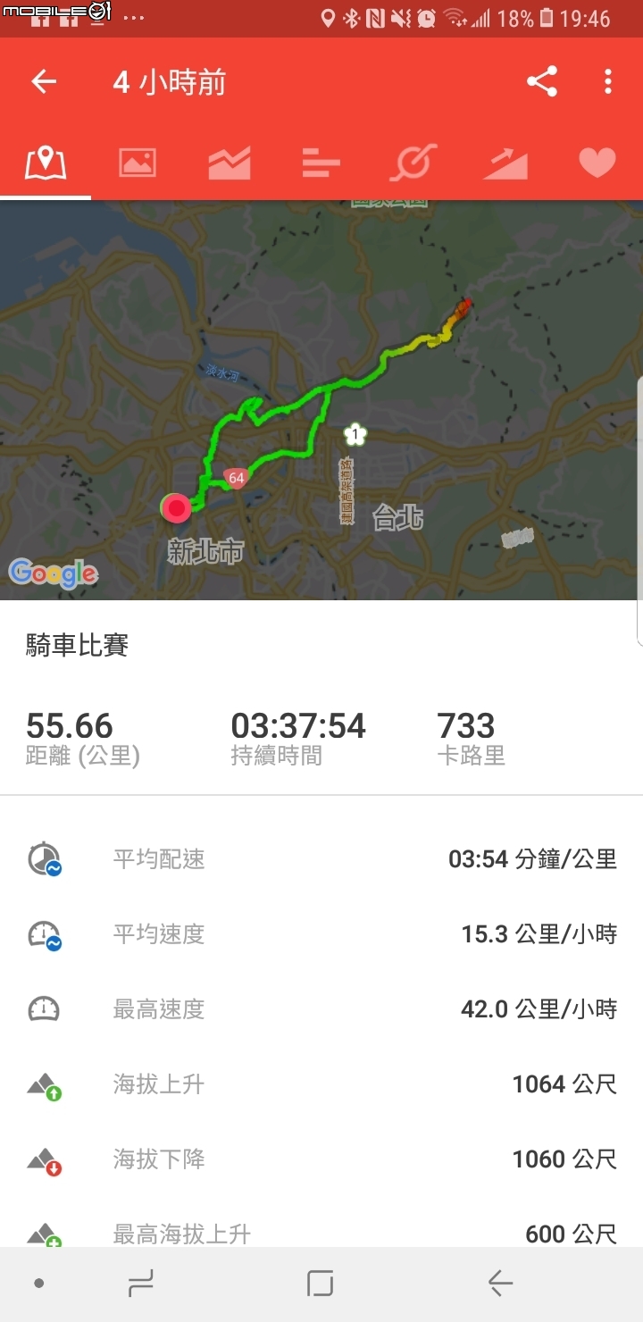 1208冷氣團來襲上風櫃嘴可怕經驗