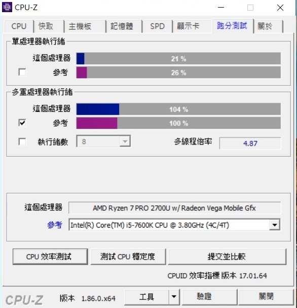 【HP】傳說i5的價格但超越i5的效能 EliteBook 745 G5 商務筆電開箱