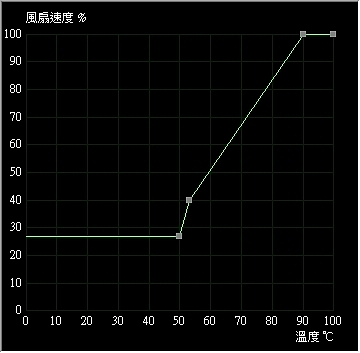 跳水入手技嘉RX 580 Gaming 8G