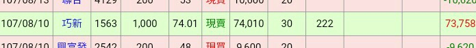 1563巧新(鍛圈王)明日之星股