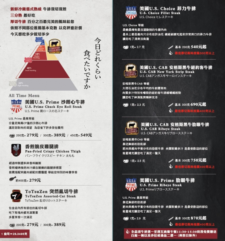 Totsuzen Steak現切現煎以克計價濕式熟成牛排 : 老饕吃巧首選, 打造客製化牛排!
