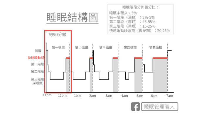 <<天使降臨>>床的世界好好睡心得分享<<舒曼波>>