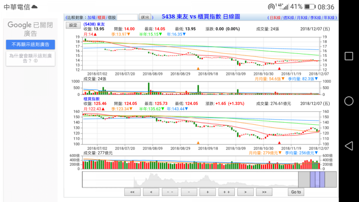 防禦型股票的交流與討論