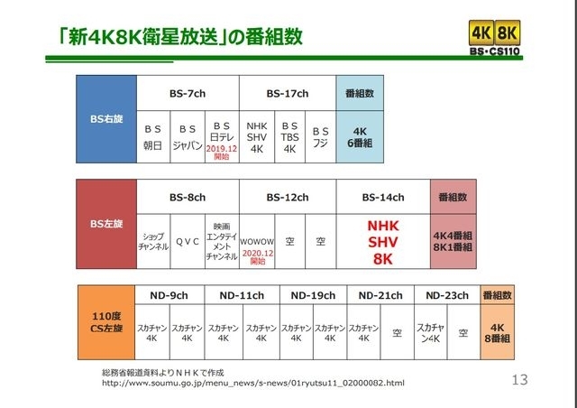 SONY DST-SHV1及BS4K小開箱心得