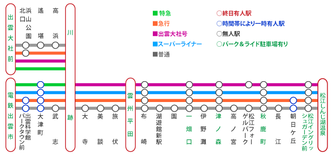 【日本島根單車行Day2】萬九千神社 → 出雲路自轉車道 →  稲佐の浜 → 出雲大社 →  松江花鳥園