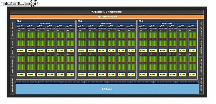 NVIDIA GeForce RTX2060 FE實測 2K RTX遊戲最佳入門之選