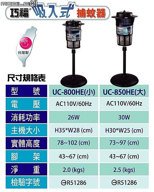 (開箱)巧福健康家電【吸入式捕蚊器UC-850HE(大型)】~抓蚊,抓小黑蚊神器!!!