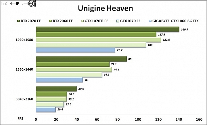 NVIDIA GeForce RTX2060 FE實測 2K RTX遊戲最佳入門之選