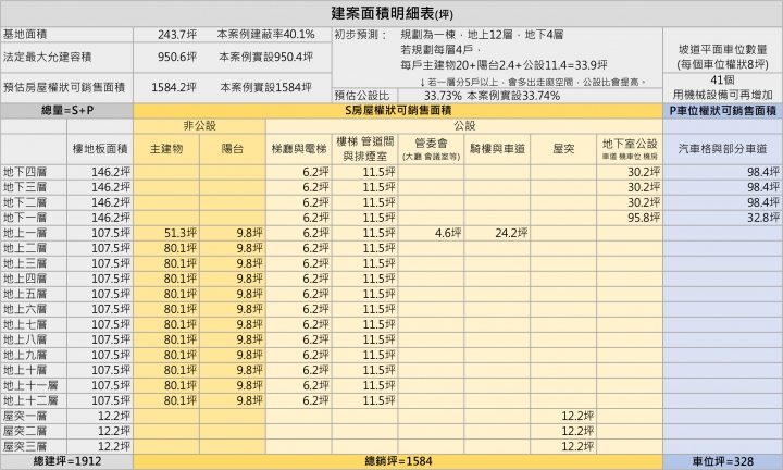 都更透明系列》Ep1-永和公寓重建分回59%