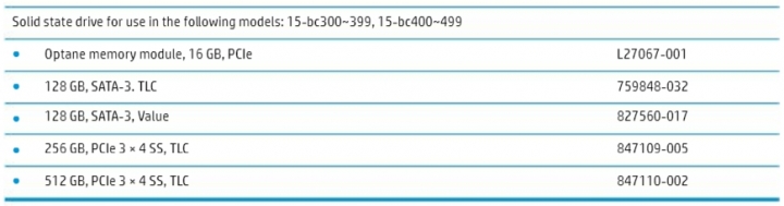 【問題】跪問<筆電HP 15-bc413TX> SSD選購問題...