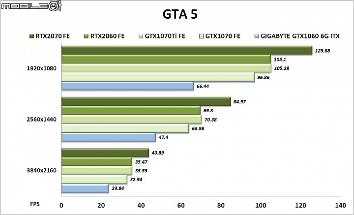 NVIDIA GeForce RTX2060 FE實測 2K RTX遊戲最佳入門之選