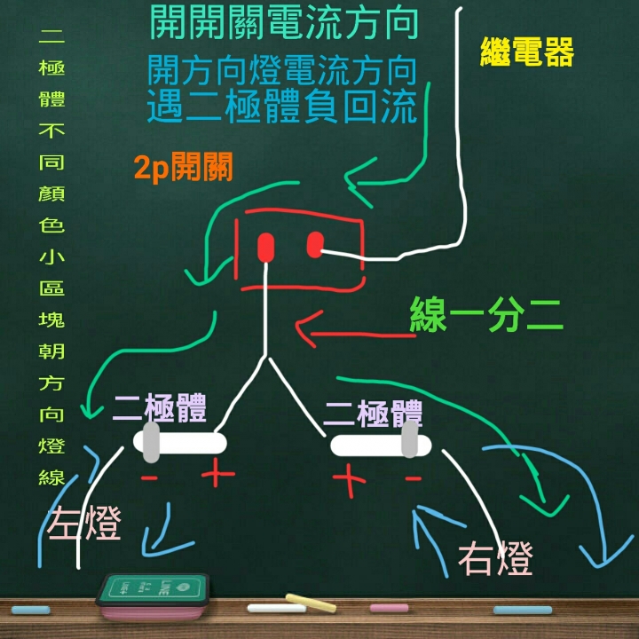 BWS 125 土炮改雙黃燈之不專業分享
