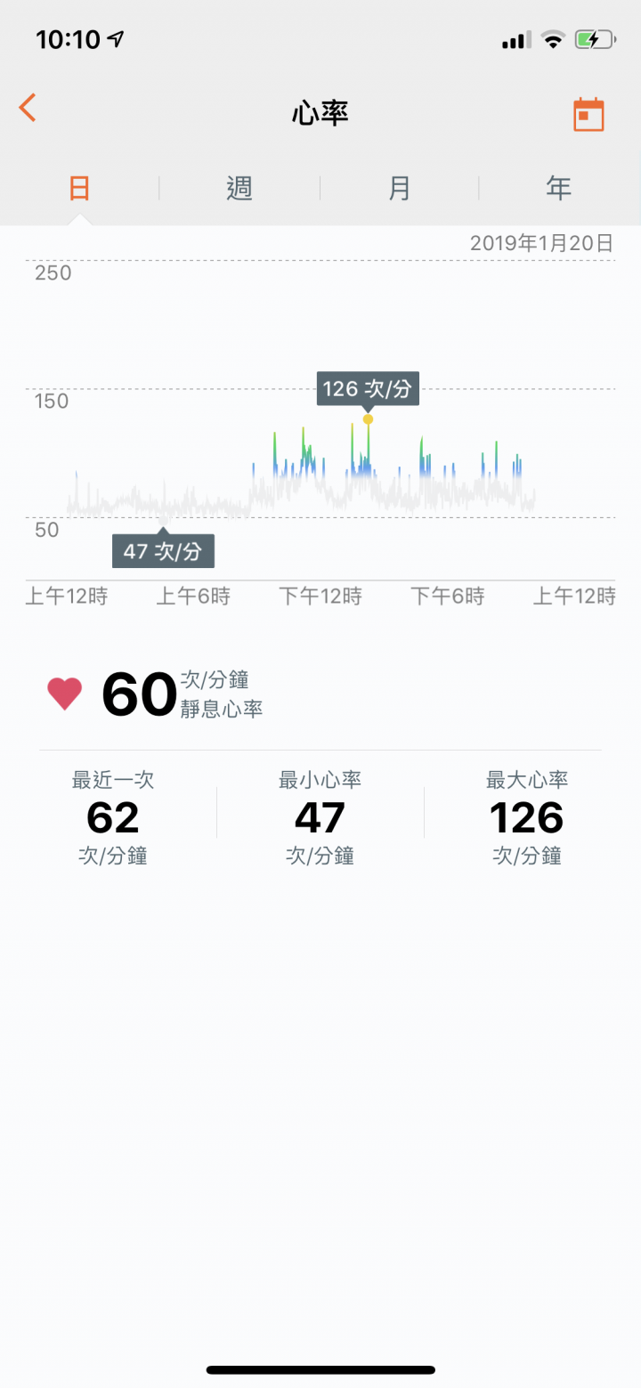 【開箱】華為榮耀4 智慧手環